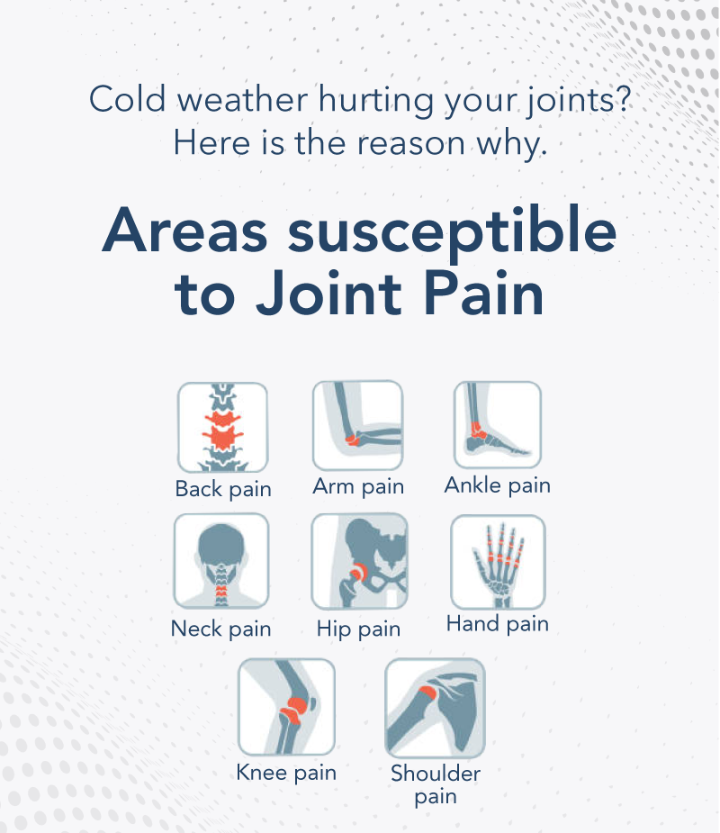 Areas Susceptible to joint pain